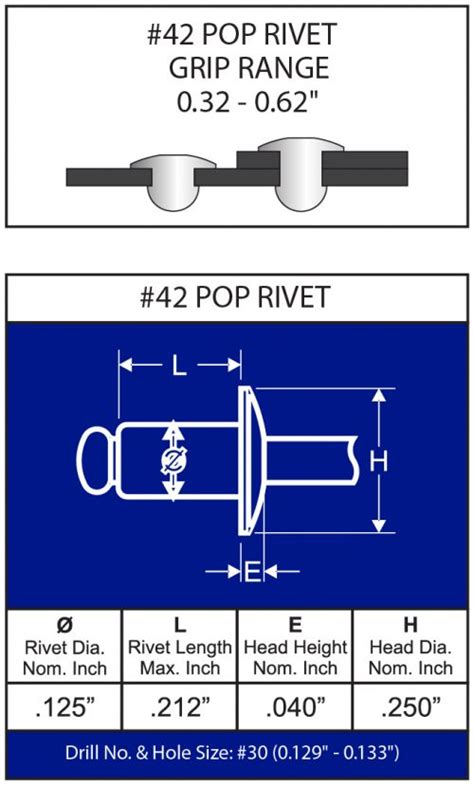 riveting sheet metal|pop rivet sizes chart uk.